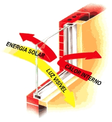 Vidro isolado: a luz entra, a energia fica fora, o calor interno não sai